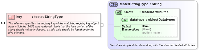 XSD Diagram of key in schema windows-oval-results-schema_xsd (Open Vulnerability and Assessment Language (OVAL®))