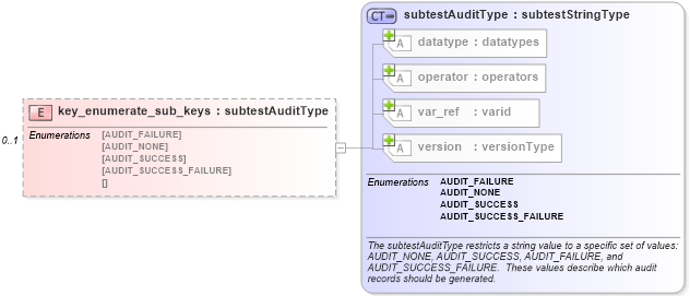 XSD Diagram of key_enumerate_sub_keys in schema windows-oval-results-schema_xsd (Open Vulnerability and Assessment Language (OVAL®))