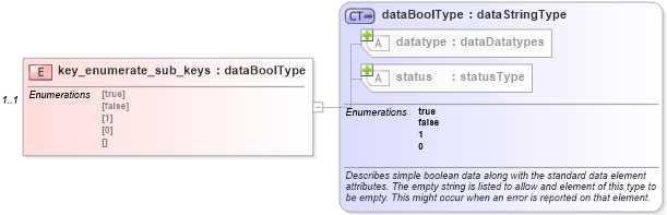 XSD Diagram of key_enumerate_sub_keys in schema windows-system-characteristics-schema_xsd (Open Vulnerability and Assessment Language (OVAL®))