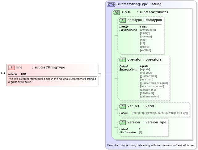 XSD Diagram of line in schema redhat-oval-results-schema_xsd (Open Vulnerability and Assessment Language (OVAL®))