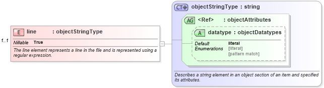 XSD Diagram of line in schema windows-system-characteristics-schema_xsd (Open Vulnerability and Assessment Language (OVAL®))