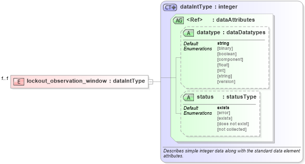XSD Diagram of lockout_observation_window in schema windows-system-characteristics-schema_xsd (Open Vulnerability and Assessment Language (OVAL®))
