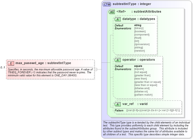 XSD Diagram of max_passwd_age in schema windows-schema_xsd (Open Vulnerability and Assessment Language (OVAL®))