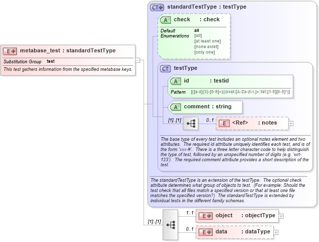 XSD Diagram of metabase_test in schema windows-schema_xsd (Open Vulnerability and Assessment Language (OVAL®))