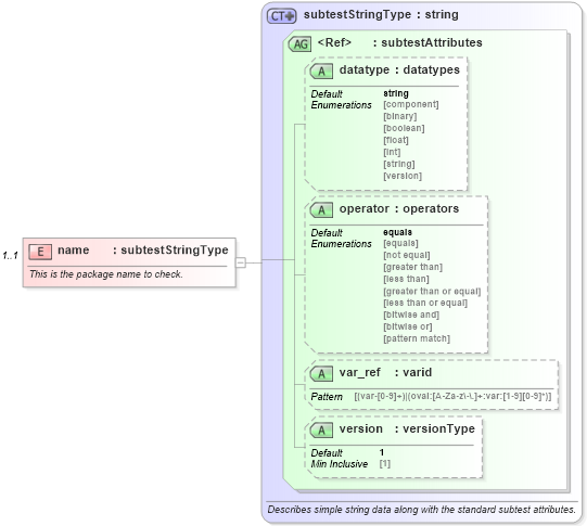 XSD Diagram of name in schema debian-oval-results-schema_xsd (Open Vulnerability and Assessment Language (OVAL®))