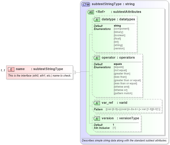 XSD Diagram of name in schema redhat-oval-results-schema_xsd (Open Vulnerability and Assessment Language (OVAL®))