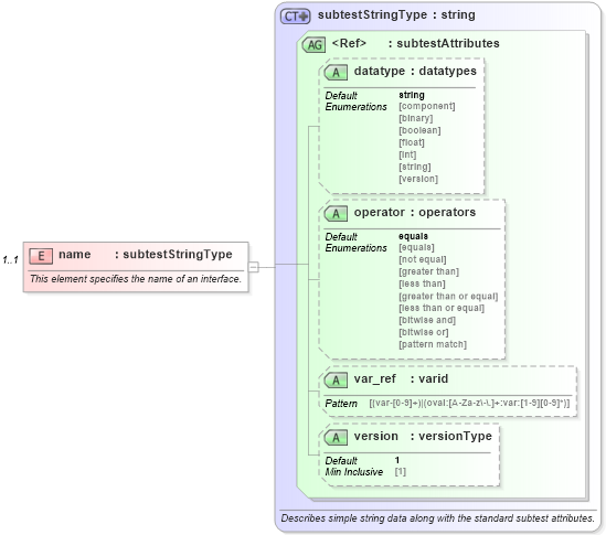 XSD Diagram of name in schema windows-oval-results-schema_xsd (Open Vulnerability and Assessment Language (OVAL®))