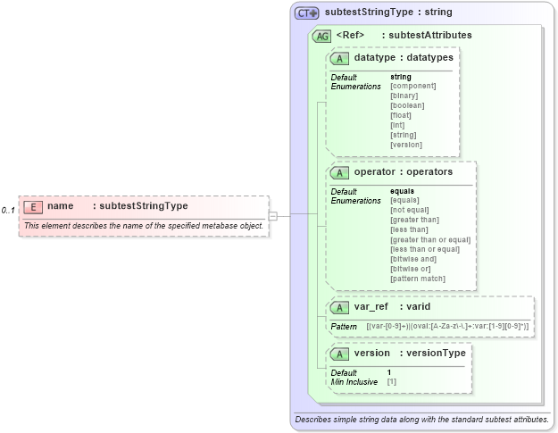 XSD Diagram of name in schema windows-oval-results-schema_xsd (Open Vulnerability and Assessment Language (OVAL®))