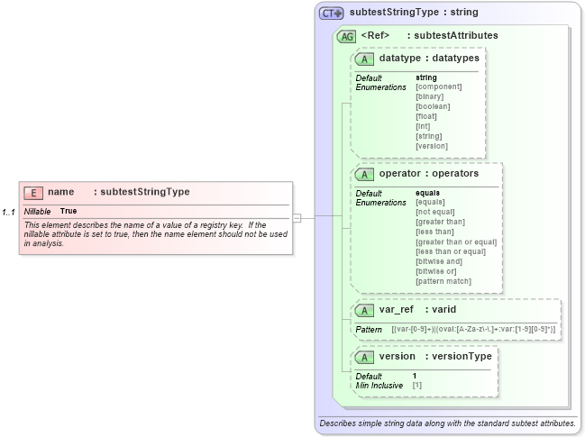 XSD Diagram of name in schema windows-oval-results-schema_xsd (Open Vulnerability and Assessment Language (OVAL®))