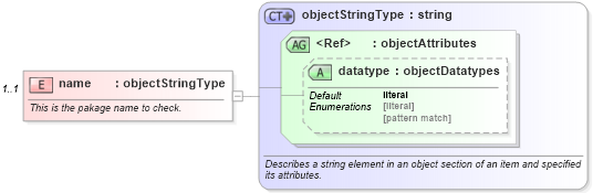 XSD Diagram of name in schema redhat-system-characteristics-schema_xsd (Open Vulnerability and Assessment Language (OVAL®))