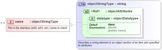 XSD Diagram of name in schema solaris-system-characteristics-schema_xsd (Open Vulnerability and Assessment Language (OVAL®))