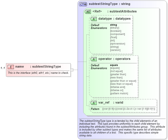 XSD Diagram of name in schema redhat-schema_xsd (Open Vulnerability and Assessment Language (OVAL®))