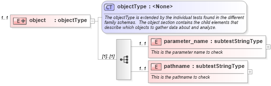 XSD Diagram of object in schema hpux-schema_xsd (Open Vulnerability and Assessment Language (OVAL®))