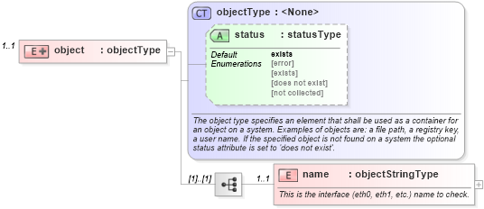 XSD Diagram of object in schema redhat-system-characteristics-schema_xsd (Open Vulnerability and Assessment Language (OVAL®))