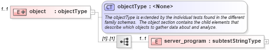 XSD Diagram of object in schema hpux-schema_xsd (Open Vulnerability and Assessment Language (OVAL®))