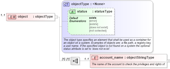 XSD Diagram of object in schema windows-system-characteristics-schema_xsd (Open Vulnerability and Assessment Language (OVAL®))