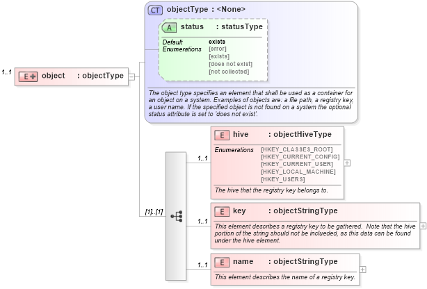 XSD Diagram of object in schema windows-system-characteristics-schema_xsd (Open Vulnerability and Assessment Language (OVAL®))