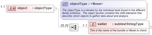 XSD Diagram of object in schema hpux-schema_xsd (Open Vulnerability and Assessment Language (OVAL®))