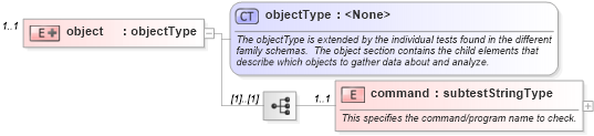 XSD Diagram of object in schema redhat-schema_xsd (Open Vulnerability and Assessment Language (OVAL®))