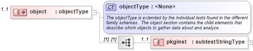 XSD Diagram of object in schema solaris-schema_xsd (Open Vulnerability and Assessment Language (OVAL®))