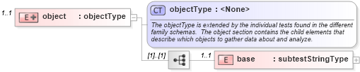 XSD Diagram of object in schema solaris-schema_xsd (Open Vulnerability and Assessment Language (OVAL®))
