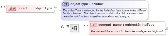XSD Diagram of object in schema windows-schema_xsd (Open Vulnerability and Assessment Language (OVAL®))