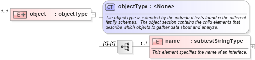 XSD Diagram of object in schema windows-schema_xsd (Open Vulnerability and Assessment Language (OVAL®))