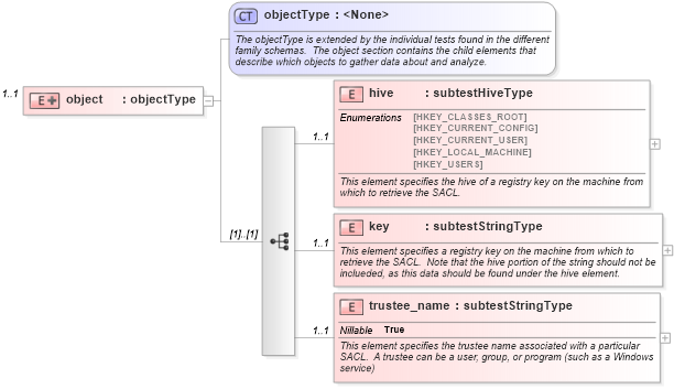 XSD Diagram of object in schema windows-schema_xsd (Open Vulnerability and Assessment Language (OVAL®))