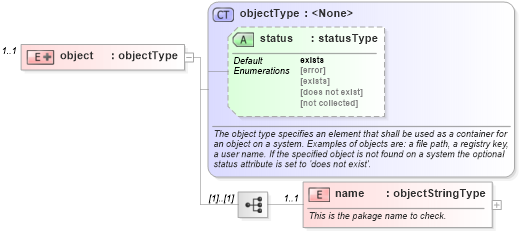 XSD Diagram of object in schema debian-system-characteristics-schema_xsd (Open Vulnerability and Assessment Language (OVAL®))