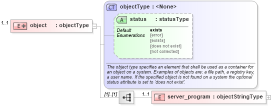 XSD Diagram of object in schema hpux-system-characteristics-schema_xsd (Open Vulnerability and Assessment Language (OVAL®))