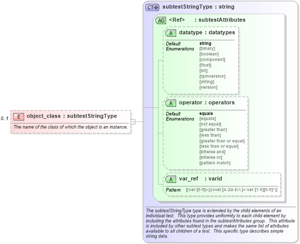 XSD Diagram of object_class in schema windows-schema_xsd (Open Vulnerability and Assessment Language (OVAL®))