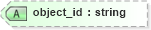 XSD Diagram of object_id in schema oval-results-schema_xsd (Open Vulnerability and Assessment Language (OVAL®))