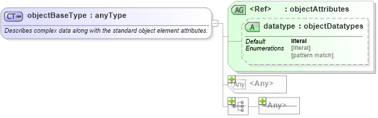 XSD Diagram of objectBaseType in schema system-characteristics-schema_xsd (Open Vulnerability and Assessment Language (OVAL®))