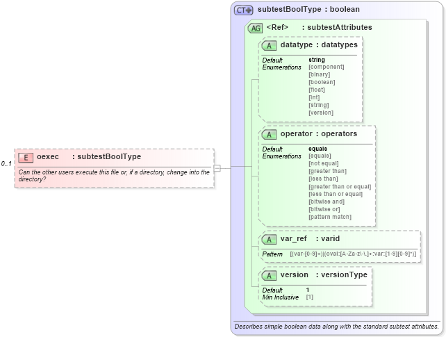 XSD Diagram of oexec in schema redhat-oval-results-schema_xsd (Open Vulnerability and Assessment Language (OVAL®))