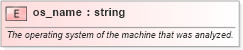 XSD Diagram of os_name in schema oval-results-schema_xsd (Open Vulnerability and Assessment Language (OVAL®))