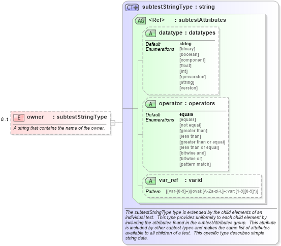 XSD Diagram of owner in schema windows-schema_xsd (Open Vulnerability and Assessment Language (OVAL®))