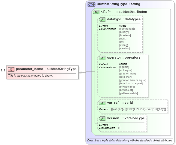 XSD Diagram of parameter_name in schema hpux-oval-results-schema_xsd (Open Vulnerability and Assessment Language (OVAL®))
