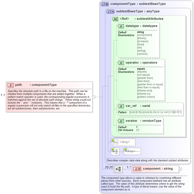XSD Diagram of path in schema debian-oval-results-schema_xsd (Open Vulnerability and Assessment Language (OVAL®))