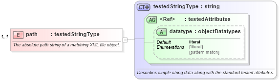 XSD Diagram of path in schema debian-oval-results-schema_xsd (Open Vulnerability and Assessment Language (OVAL®))