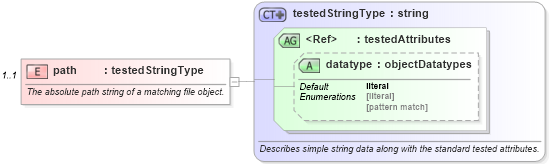 XSD Diagram of path in schema windows-oval-results-schema_xsd (Open Vulnerability and Assessment Language (OVAL®))