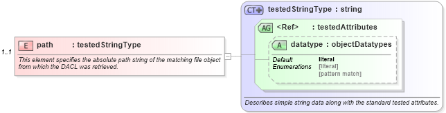XSD Diagram of path in schema windows-oval-results-schema_xsd (Open Vulnerability and Assessment Language (OVAL®))