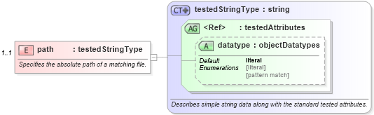 XSD Diagram of path in schema windows-oval-results-schema_xsd (Open Vulnerability and Assessment Language (OVAL®))