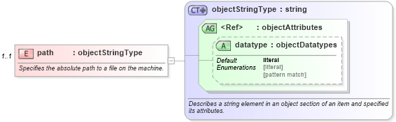 XSD Diagram of path in schema windows-system-characteristics-schema_xsd (Open Vulnerability and Assessment Language (OVAL®))