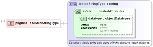 XSD Diagram of pkginst in schema solaris-oval-results-schema_xsd (Open Vulnerability and Assessment Language (OVAL®))