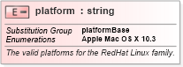 XSD Diagram of platform in schema macos-oval-results-schema_xsd (Open Vulnerability and Assessment Language (OVAL®))