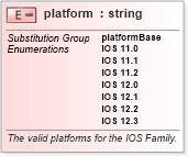 XSD Diagram of platform in schema ios-schema_xsd (Open Vulnerability and Assessment Language (OVAL®))