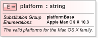 XSD Diagram of platform in schema macos-schema_xsd (Open Vulnerability and Assessment Language (OVAL®))