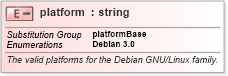 XSD Diagram of platform in schema debian-oval-results-schema_xsd (Open Vulnerability and Assessment Language (OVAL®))