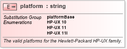 XSD Diagram of platform in schema hpux-oval-results-schema_xsd (Open Vulnerability and Assessment Language (OVAL®))
