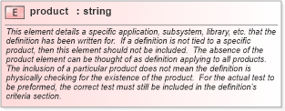 XSD Diagram of product in schema oval-results-schema_xsd (Open Vulnerability and Assessment Language (OVAL®))